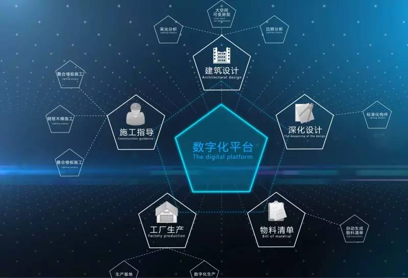 BIM技术如何能更加受到客户欢迎？这些大数据告诉你——建设工程项目管理新视角