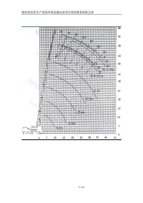 公司精细氧化铝生产系统环保设施改造项目原料磨系统管磨除尘器吊装施工方案 建设工程项目管理