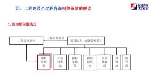 工程建设全过程咨询的理解与实践 从单一服务到全周期赋能