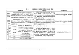 保定市硕昂水泥制品年产2000万块水泥砖建设项目竣工环境保护验收监测报告