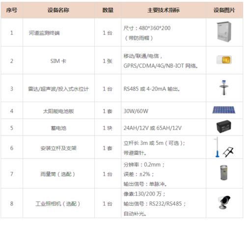 河道防汛监测系统产品厂家概述与建设工程项目管理实践