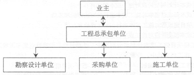 2017年一级建造师《建设工程项目管理》考试真题及答案解析