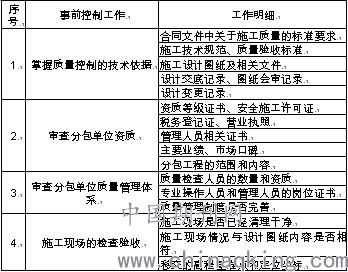 建设项目施工管理的重点及方法