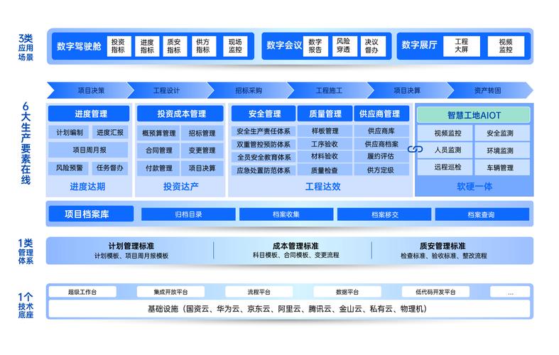 工程项目管理解决方案